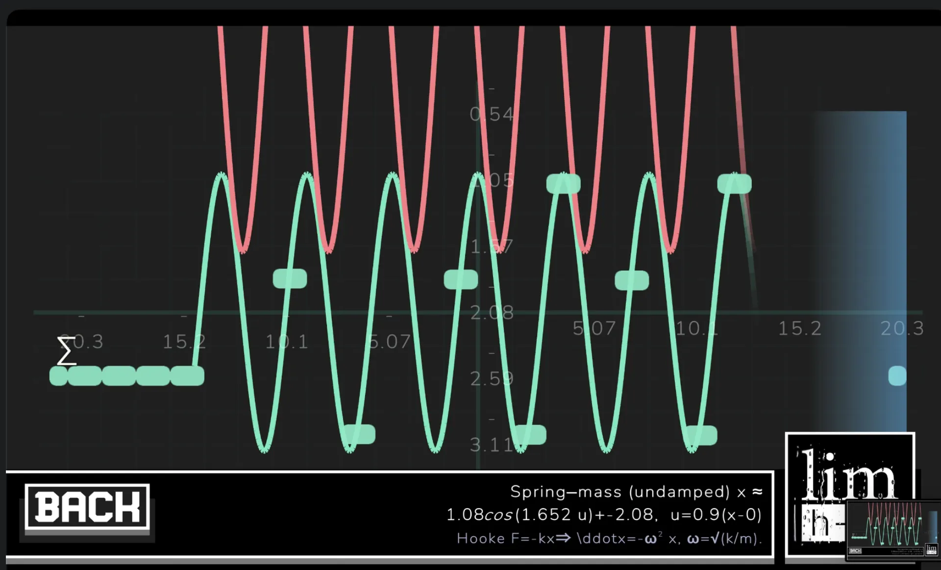 Spring-mass undamped oscillation — Hooke's law with cosine function
