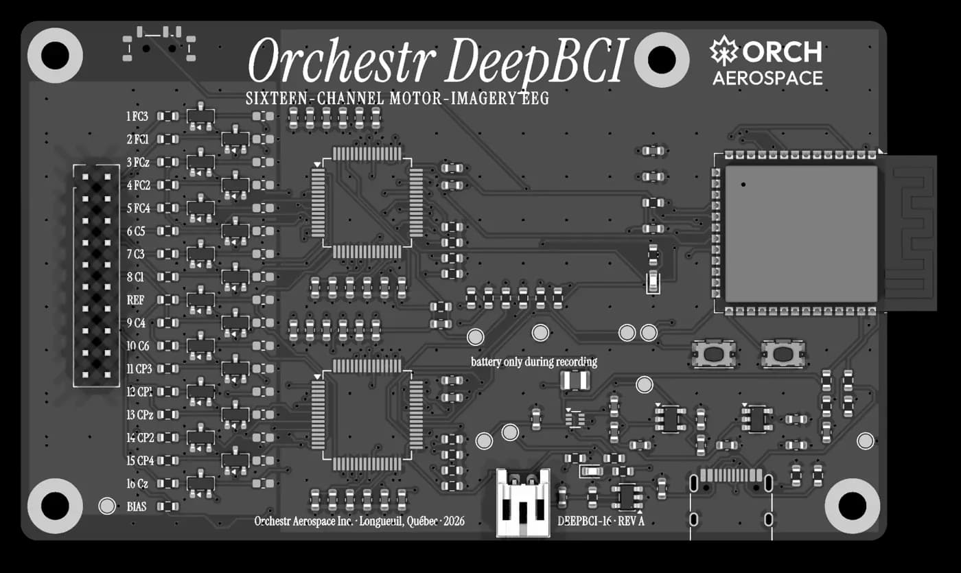 DeepBCI Mk. 1